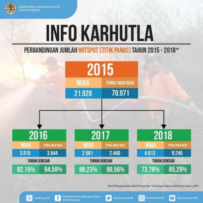 Info Karhutla - 20190219